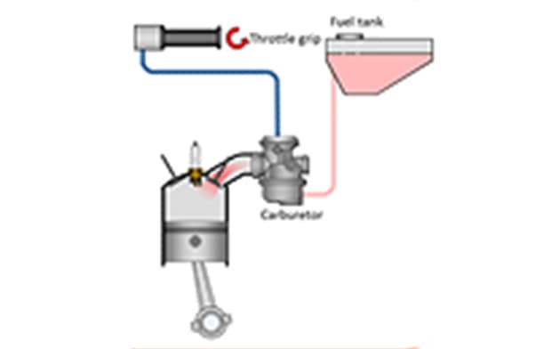 Carburettor