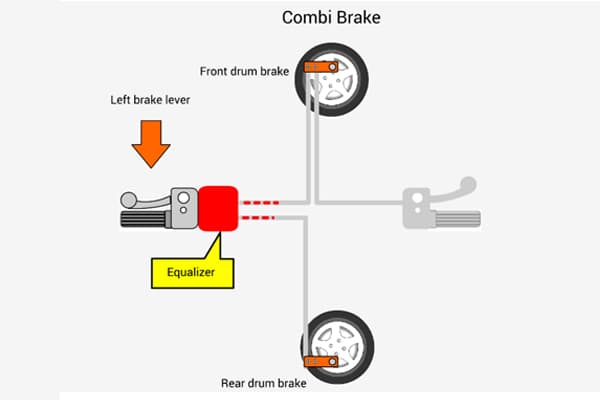 Combi Brake