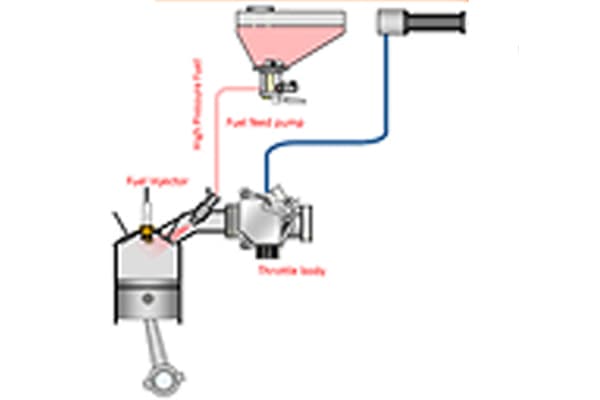 Fuel Injection
