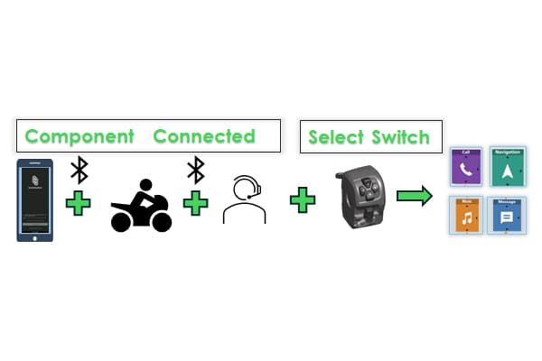 Honda RoadSync