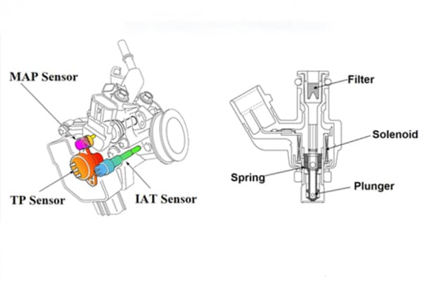Honda Fuel Injection Control Module Honda PGM-FI Fuel Injection – Efficient & Eco-Friendly Power
