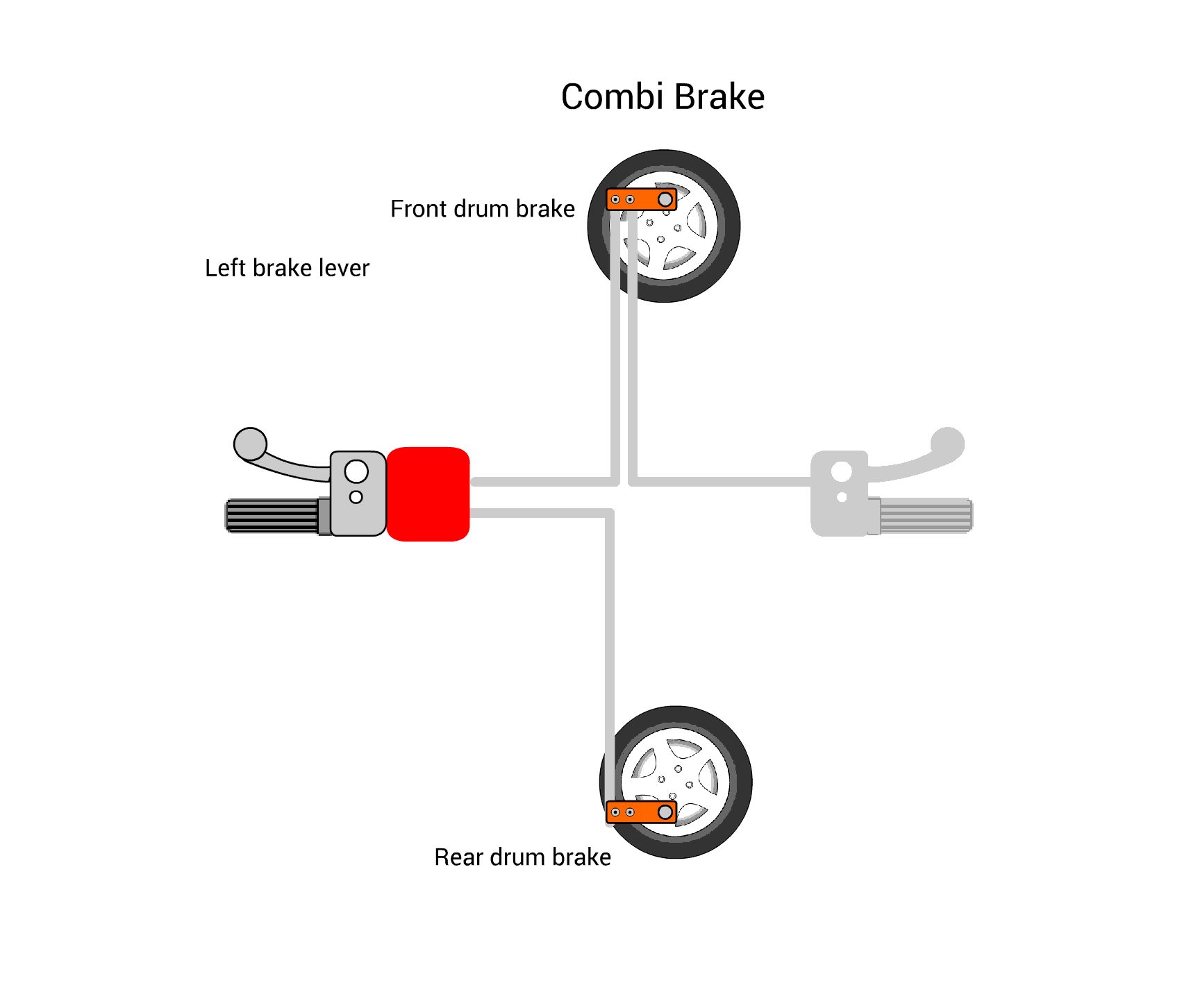 Image result for honda combined braking system